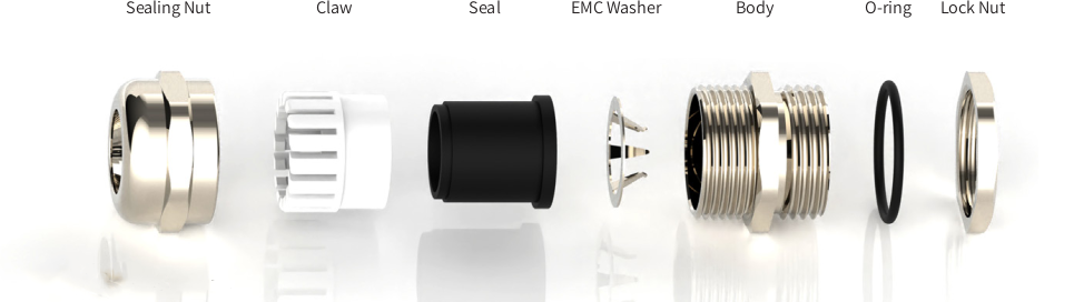 rozstrzelony widok Dławnica kablowa EMC